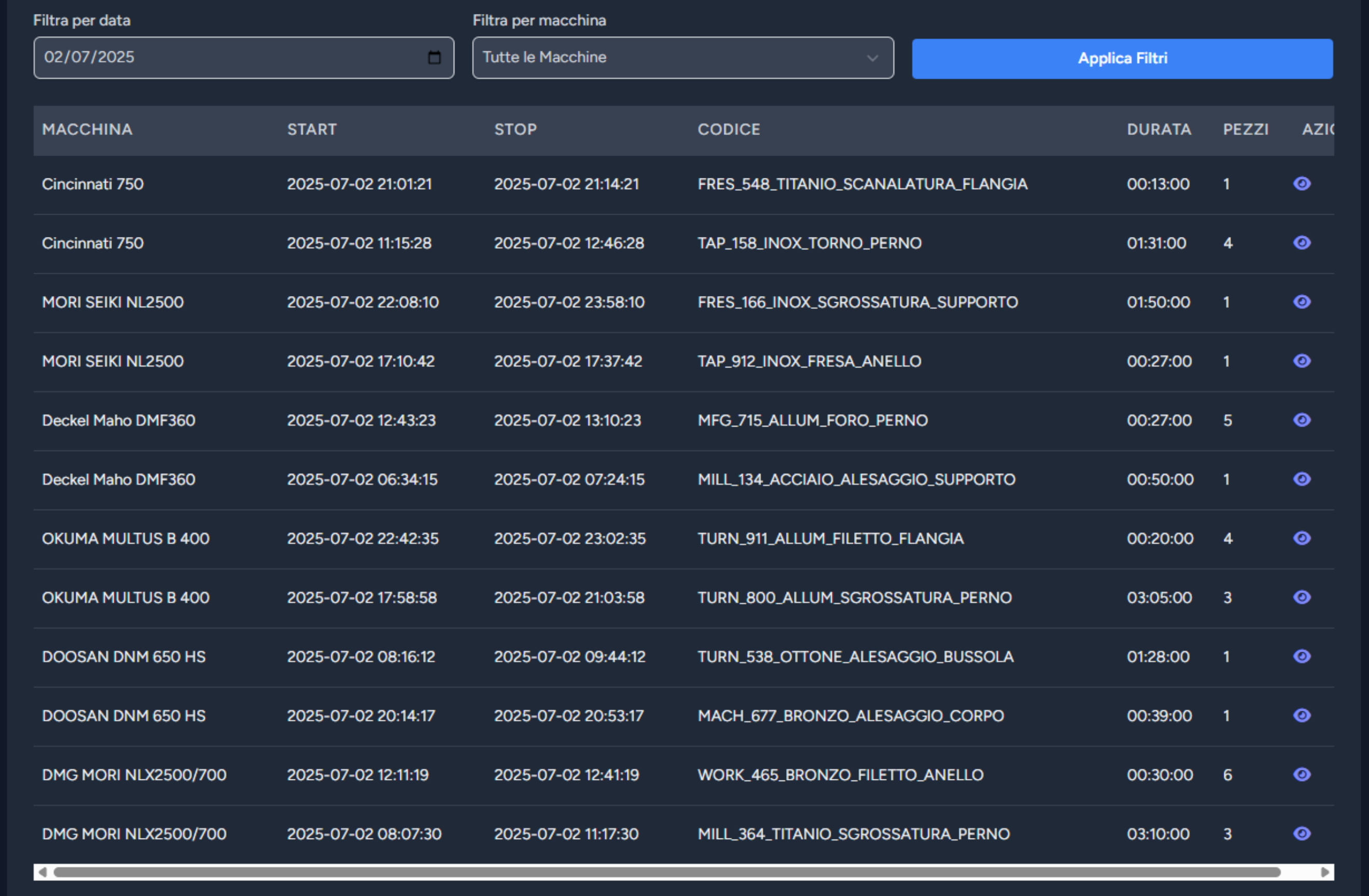 Grafico Cicli Macchina